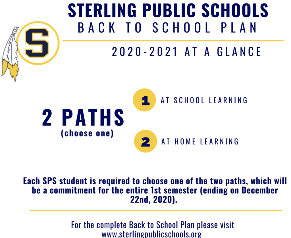 SPS' Back to School Plan Graphic
